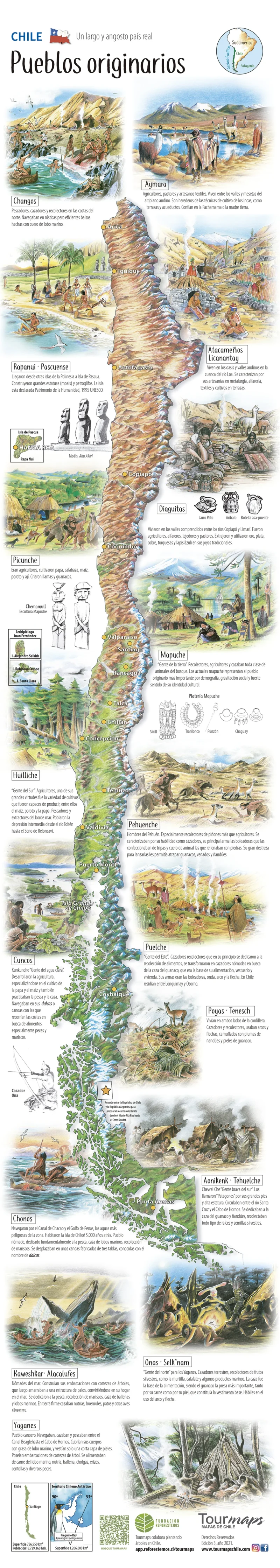Mapa pueblos originarios II - Imagen 2